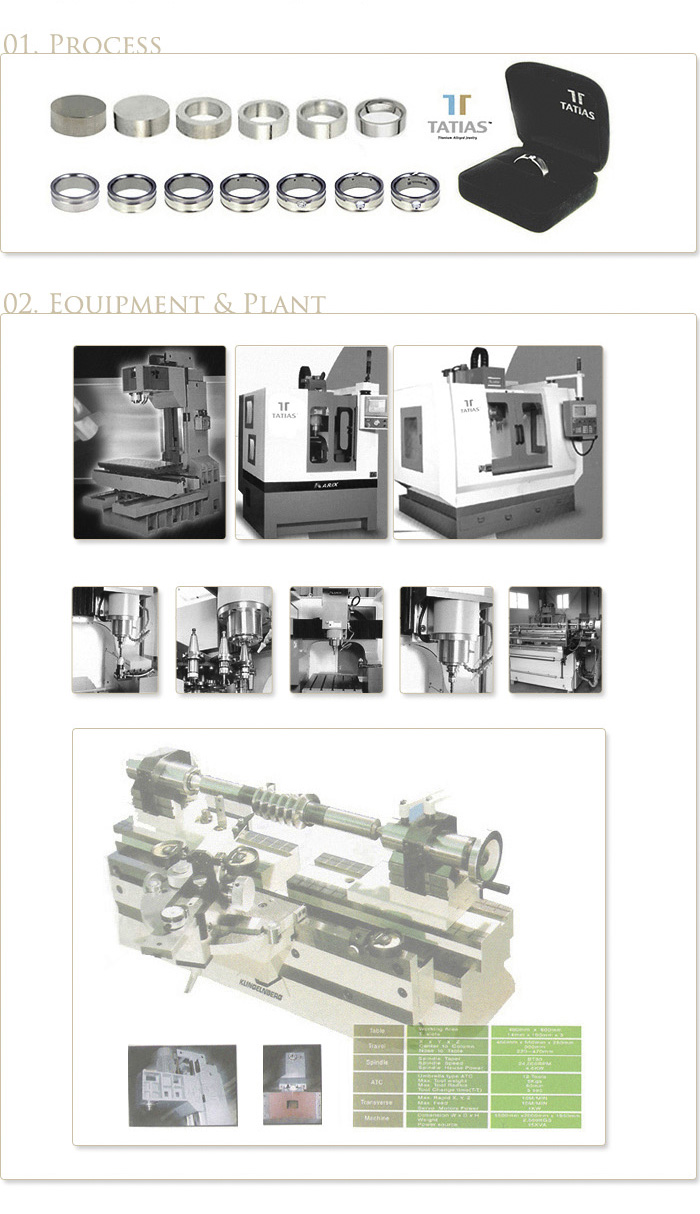 TATIAS Titanium Ring Customized Sample Process and Factory Equipment